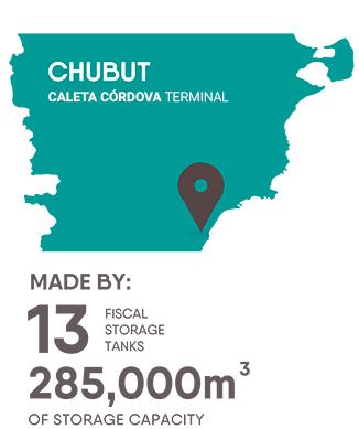 Chubut